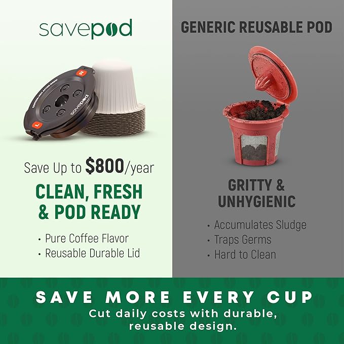 Savepod Coffee Pod Maker Bundle – Reusable Pod Maker Kit Includes Universal Ring, Stainless Steel Scoop, 50 Compostable Filters & Manual PodMaker for Keurig Coffee Maker, Daily Coffee Refill, White