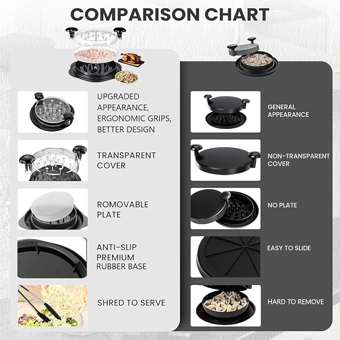 UPGRADED Chicken Shredder Pro 11” – for Meal Prep, Time Saving Chicken Breast Shredder Tool Twist, Meat Shredder, Strong Anti-Slip Strip, Ergonomic Handle, BPA Free, Suitable for Pork Beef Chicken