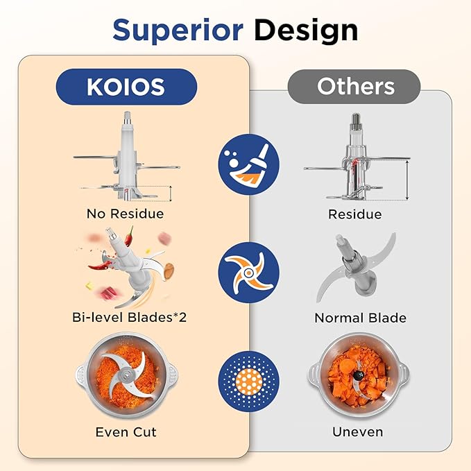 KOIOS Food Processor, 500W Electric Food Chopper with 2 Bowls (8 Cup+8 Cup) & 2 Bi-Level Blades&, Small Electric Grinder Meat Processor for Nuts, Meat, Onion, Garlic, Baby Food, Blue