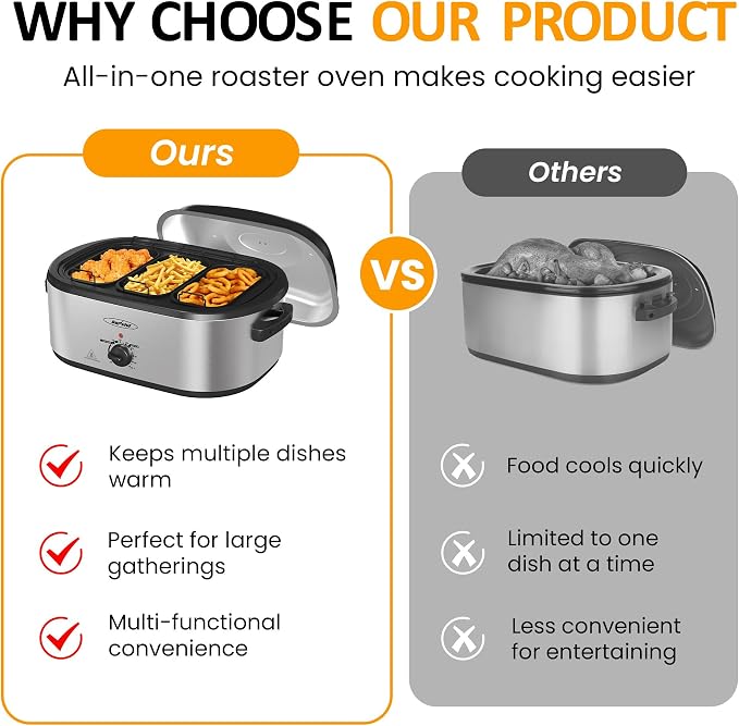 Sunvivi Electric Roaster Oven, Roaster with Removable 3-bin Buffet Server, 20 QT Turkey Roaster Oven with 150-450°F Full-Range Temperature Control, Removable Pan & Rack, Stainless Steel