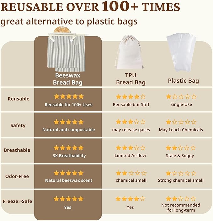 BRONYPRO Reusable Beeswax and Linen Bread Bags with Zipper, 2-Pack Waxed Bread Bags for Homemade Bread & Sourdough, Sustainable Sourdough Loaf Storage to Lock in Freshness, Large 17x12.6in, Grey