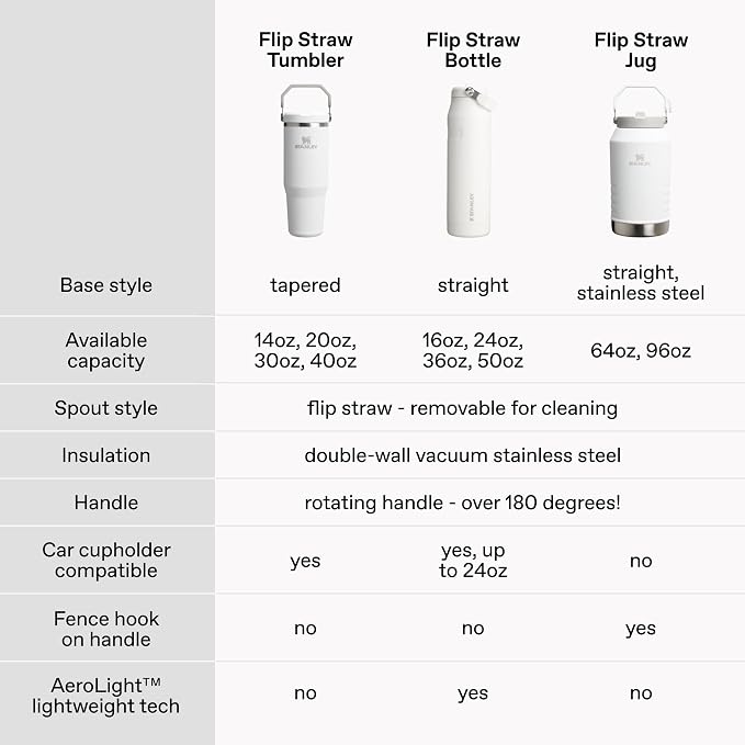 STANLEY IceFlow 2.0 Flip Straw Tumbler with Handle 30 oz | Twist On Lid and Flip Up Straw | Leak Resistant Water Bottle | Insulated Stainless Steel | BPA-Free | Dark Navy