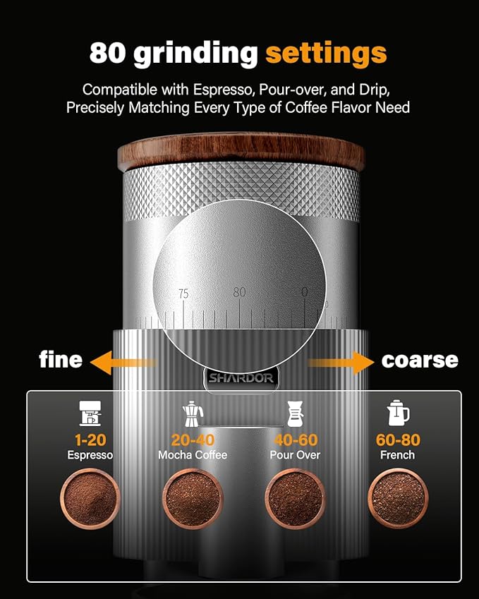 SHARDOR All-Metal Single-Dose Coffee Grinder – Quiet DC Motor, Home-use Espresso Grinder, Burr Coffee Grinder, with 80 Settings and an LED Power Display，Silver