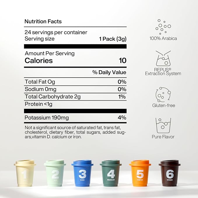 Saturnbird Super Instant Coffee Pods, Specialty Cold Brew Freeze-dried Coffee, No.4-6 Medium/Dark Roast, 100% Arabica, Brew with Hot/Cold Water or Milk, 24 Single-Serve Packets