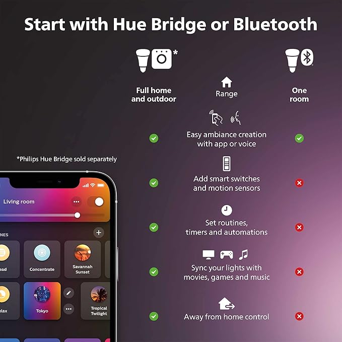 Philips Hue Indoor 6-Foot Smart LED Light Strip Base Kit with Plug - Flowing Multicolor Effect & Keurig K-Classic Coffee Maker K-Cup Pod, Single Serve, Programmable, 6 to 10 oz. Brew Sizes, Black