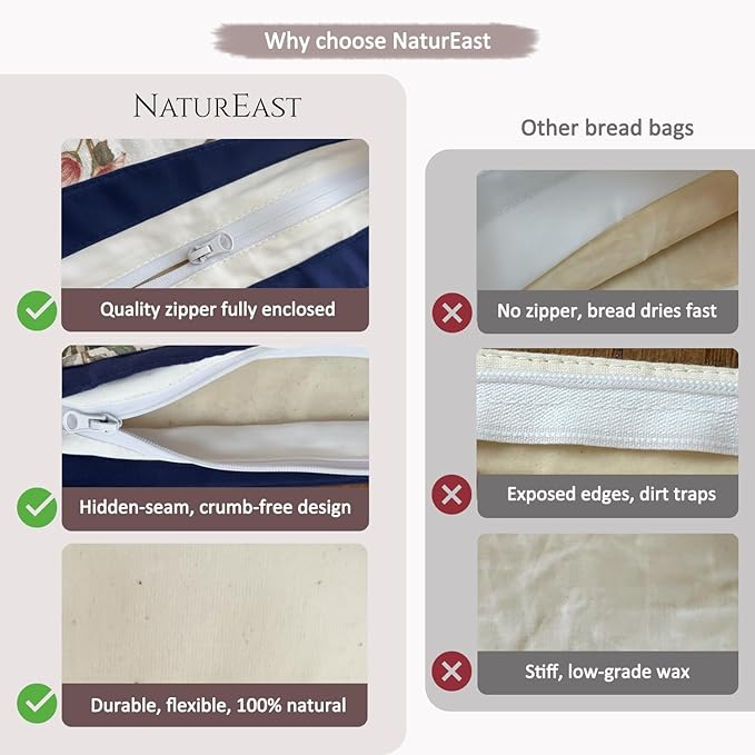 Reusable Linen Cotton Beeswax Bread Bags for Sourdough XL with Zipper, 10-inch Cotton Beeswax Bowl Cover Set, to Keep Bread and Food Fresh, All Natural Materials