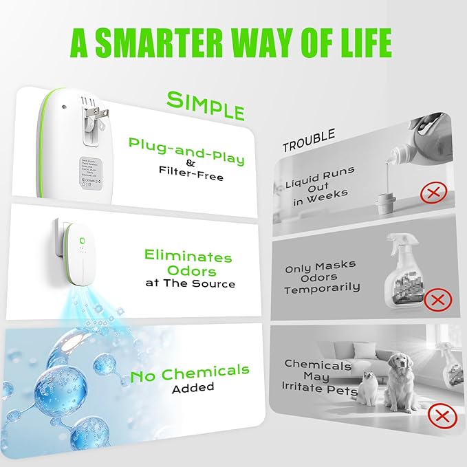 Cat Litter Deodorizer 99% Ozone Odor Eliminator Negative Ion 2-IN-1, Portable Plug In Ionic Air Purifier Filter-free Quiet Dog Poof Odor Removal for Home, Pets, Kitchen, Toilet, Wardrobe, Garage
