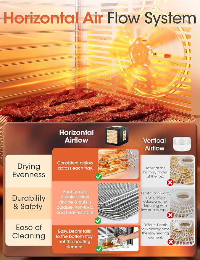 Manastin Food Dehydrator Machine, With Large 10 Stainless Steel Trays, 850W Dryer for Meat Jerky, Fruit Vegetable, 95-167℉ Dehydrated Dryer, 48H Timer,10 Presets, Overheating Protection