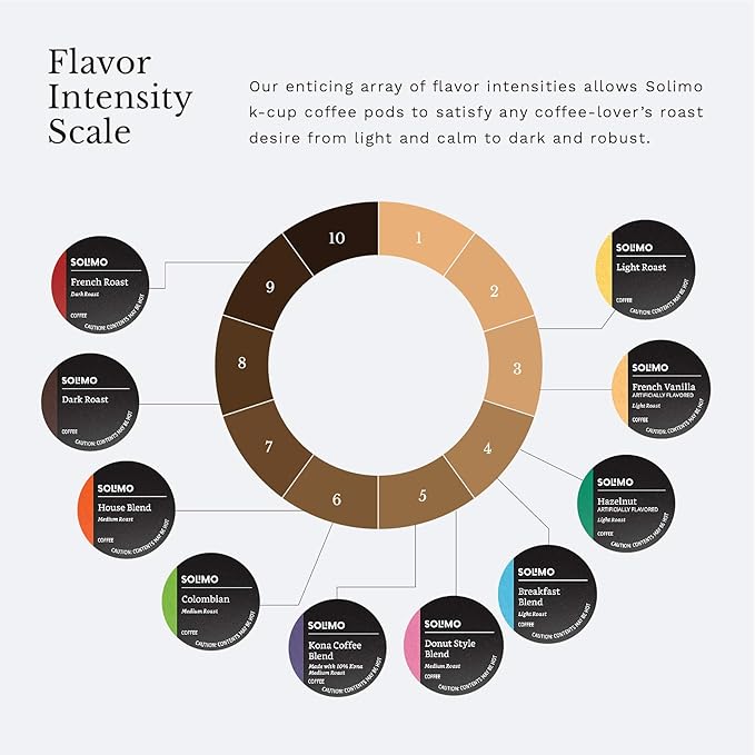 Solimo Decaf Light Roast Coffee Pods, Breakfast Blend, Compatible with Keurig 2.0 K-Cup Brewers, 100 Count