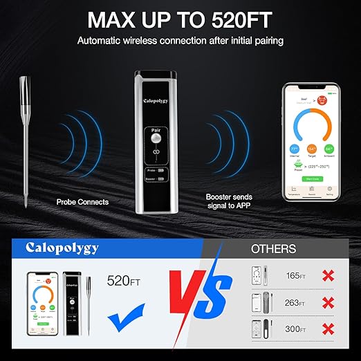 Wireless Meat Thermometer, Bluetooth Meat Thermometer with IPX7 Waterproof Probe, Extended Range, iOS & Android App, Preprogrammed Temperatures for BBQ, Grill, Smoker, Oven & Air Fryer