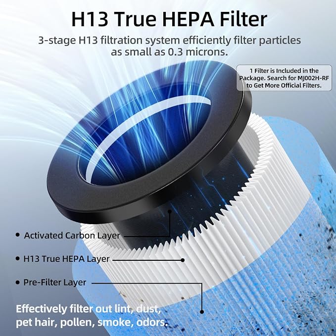 POMORON 4-in-1 Air Purifiers for Home, Air Ionizer Negative Ion Generator, True H13 Filter, UV, Covers 1250 Ft² 99.97% Removal Rate for Pollen Smoke Pet Dander Air Cleaner for Bedroom, MJ002H, White