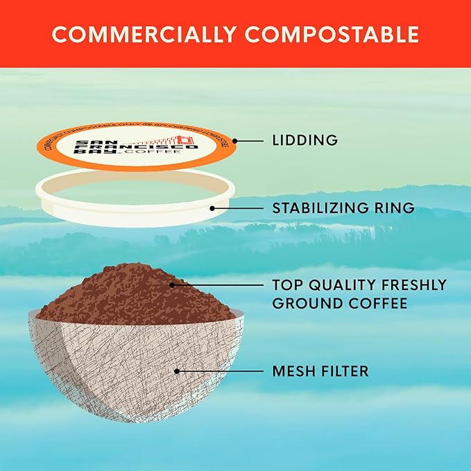 San Francisco Bay K-Cup Coffee Pods, Donut Shop (80 ct), Medium-Light Roast, Commercially Compostable Single-Serve Coffee Pods