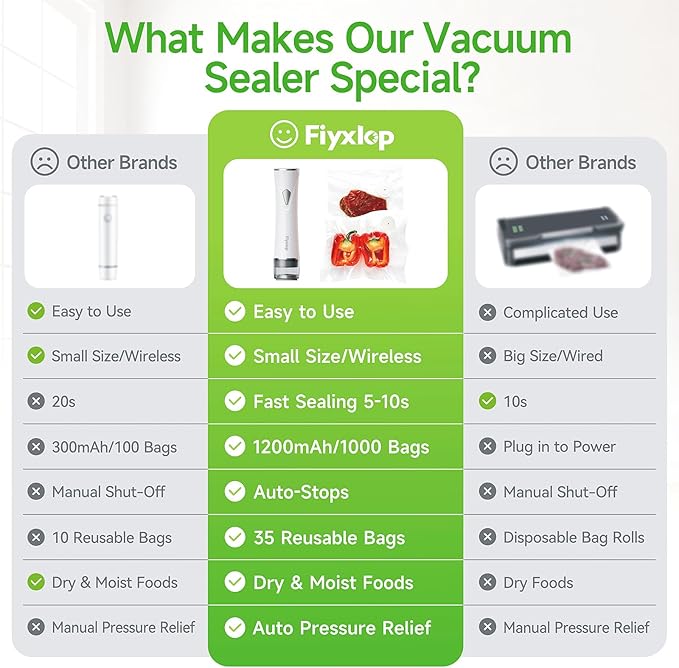 Vacuum Sealer for Food, Premium Handheld Vacuum Sealer + 35 Reusable Vacuum Bags, Powerful Vacuum Food Sealer for Kitchen, Home, BBQ, Travel, Gifts, Seal Food 6X Fresh Longer