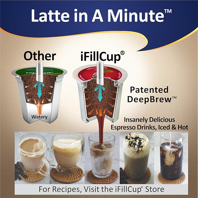 288 iFillCup Pods - Fresh Fill Your Favorite Coffee, Fits all K Cup Brewers, Save $Hundreds, DeepBrew Filter Holds 50% More Coffee for a Richer or Larger Brew, Elevate Your K Cup Experience (Red)