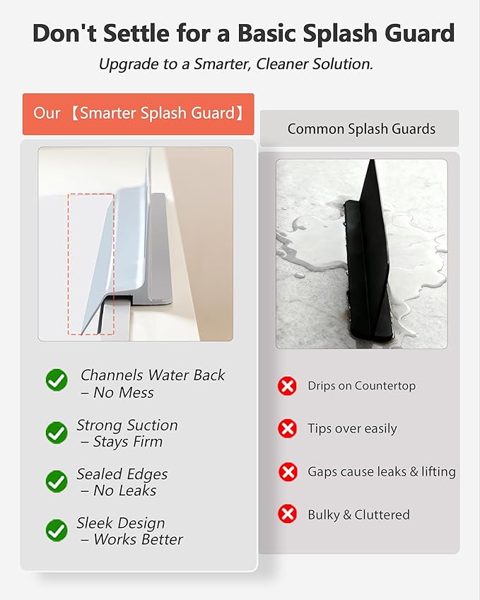 Kitchen Sink Splash Guard 30" 23" 18" Self-Draining Silicone Water Guard with High Splash Wall & Strong Suction Cups for Faucet, Countertop & Sink Edge, Keeps Sinks Dry, Dishwasher Safe, Grey