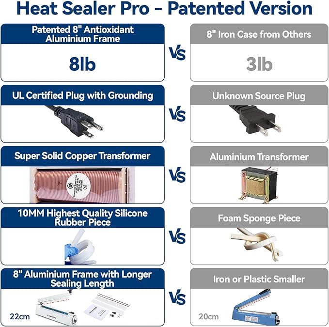 Sealer Pro, Patented 8-inch Impulse Heat Sealer, 2-mm Sealing Width Super Heavy Duty Bag Sealing Machine with Extra 2 Replacements, 1Fuse Included, Pink
