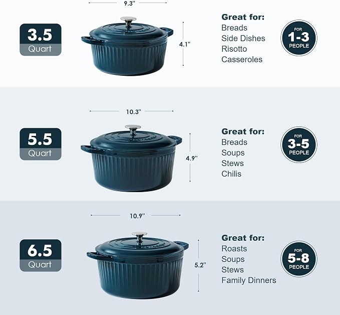 SENSARTE Enameled Cast Iron Dutch Oven Pot with Lid 3.5/5.5/6.5 Quart Heavy-Duty Round Dual Handles Kitchen Pot with Cotton Potholders & Silicone Trivet, Pot for Bread Baking, Stews, Braising, Roasting, Oven Safe, 5.5 Quart, Emerald Green