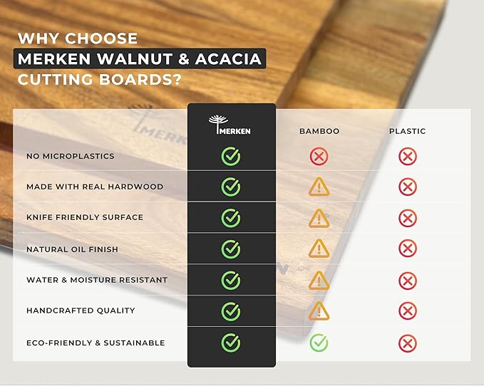 Acacia Wood Cutting Board – 15"x12" Butcher Block – Reversible Chopping Board with Juice Groove – For Pizza, Meat, Veggies, Charcuterie – Knife Friendly Kitchen Decor