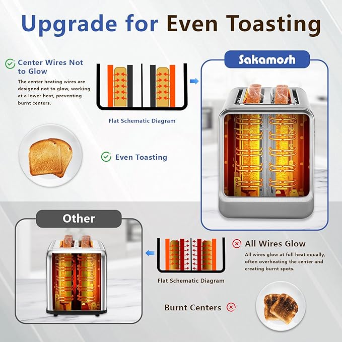 SAKAMOSH Smart Toaster 4 Slice, Touch Screen, Digital Toasters with 6 Browning Levels & 5 Bread Types, Bagel, Extra Long Wide Slots, Memory Function, Timer, 1400W, Stainless Steel
