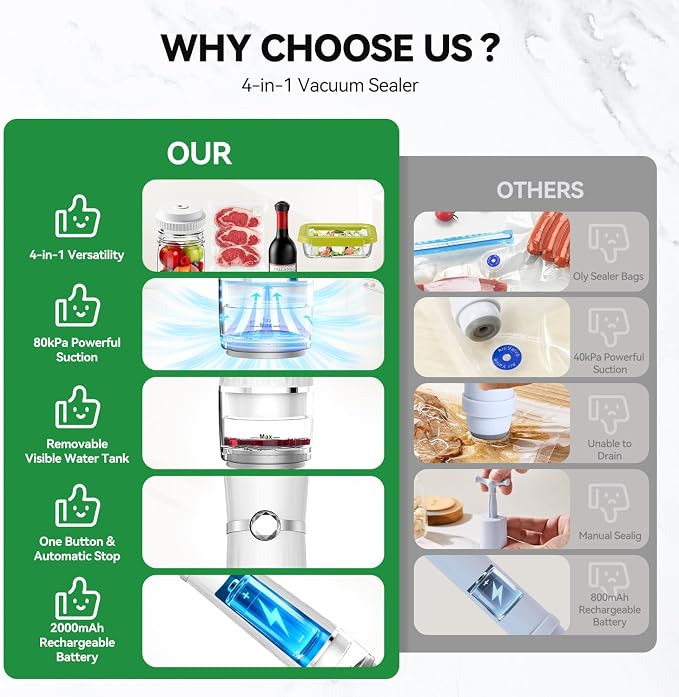 Vacuum Sealer for Food (Compact Vacuum Sealer Machine + 30 Reusable Vacuum Bags+ 30 Mason Jar Lids), Powerful Handheld Food Sealer, Seal Meal Saver