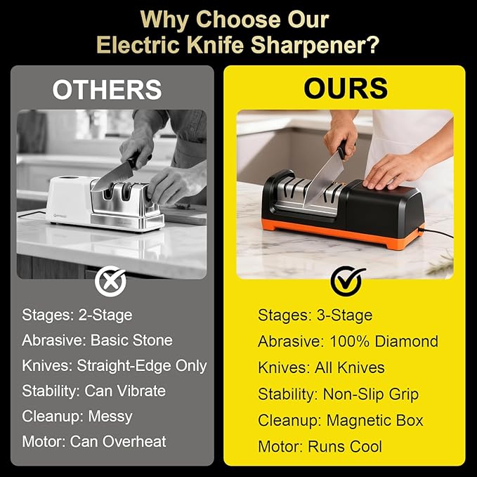 2026 New Electric Knife Sharpener for Kitchen Knives, 3-Stage Professional Automatic Quickly Sharpening/Polishing System with 100% Diamond Abrasives, 20° Precision Angle, Non-Slip Base, Black/Orange