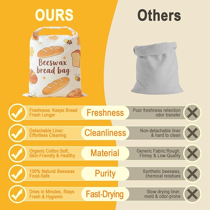 2 Pack Natural Beeswax Food Wraps, Reusable Organic Cotton Bread Bags with Honeycomb Texture, Plastic Free Storage for Sourdough, Freezer Safe, 12.6x17 Inches | Longer freshness, Food-safe contact, Self-sealing design, Plastic-free, Easy to clean, Brea...