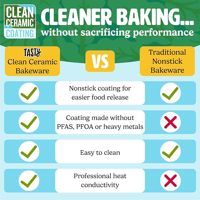 Tasty Clean Ceramic Round Cake Pans Set, 2-Pack of 9-Inch Cake Pans, Durable Aluminized Steel for Professional Results, Clean Ceramic Nonstick Coating, Oven Safe to 425°F, Dishwasher Safe, Aqua