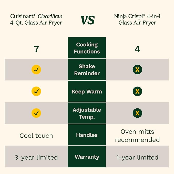 Cuisinart ClearView 4-Quart Air Fryer with Glass Basket and PFAS-Free Ceramic Nonstick Crisper Plate, 5 Cooking Functions, 2 Custom Presets, Adjustable Temperature up to 450°F, 3-Year Warranty, AFC-4