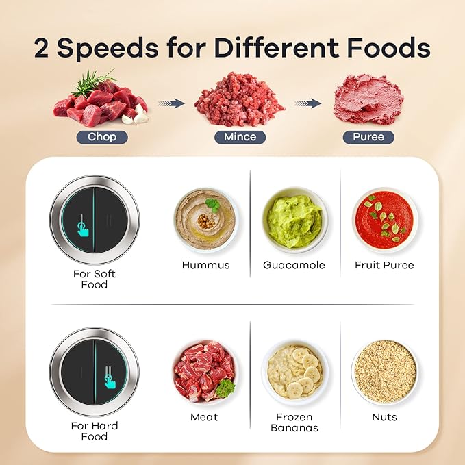 GANIZA Food Processors, Electric Chopper with Meat Grinder & Veggie Chopper - 2 Bowls (8 Cup+8 Cup) with Powerful 450W Copper Motor - Includes 2 Sets of Bi-Level Blades, 1 Small Clean Brush