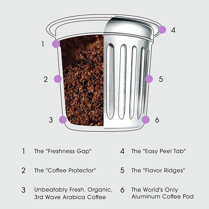 Cambio Roasters Sumatran Dark Roast Organic Coffee Pods - The Only Organic Recyclable Aluminum Coffee Pods, Small Batch Roasted, Keurig® Compatible, Bold Flavor & Longer Lasting Freshness, 10 Count