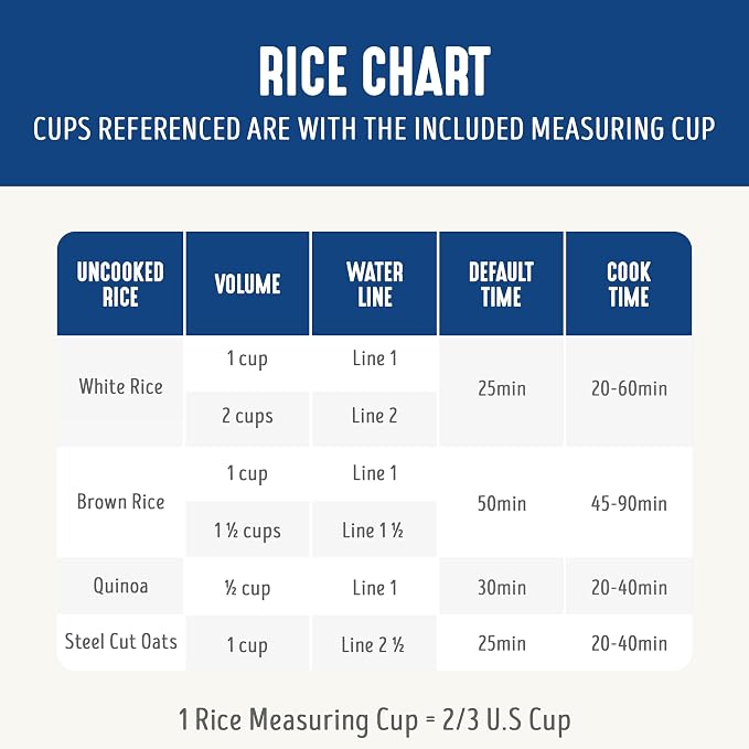 GreenLife Digital Rice Cooker, 2-Cups Uncooked/4-Cups Cooked, Removable Nonstick Ceramic PFAS-Free Pot, One-Touch Presets, Oats, Quinoa, Brown Rice, Auto Keep Warm, Fuzzy Logic Tech, 1.5QT, Navy Blue