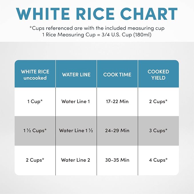 AROMA® CoreCoat Rice Cooker with Pop-Up Food Steaming Basket (4 Cups Cooked, 2 Cups Uncooked)