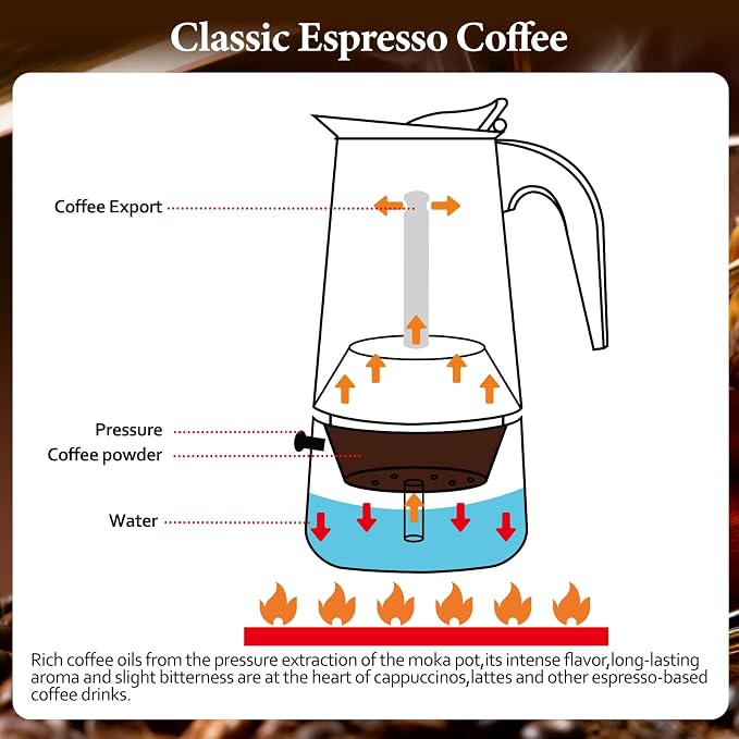 12 Cup Stainless Steel Moka Pot Stovetop Espresso Maker | Italian Coffee Machine 600ml 20oz Suitable for Gas Induction Stovetop Mocha Greca Coffee Maker Percolator Straight