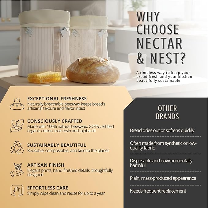 Nectar & Nest Reusable Beeswax Bread Bags for Homemade Bread & Sourdough – XL Eco-Friendly, Natural, Food-Safe Storage Bag to Keep Loaves Fresh Longer – Sustainable, Zero Waste