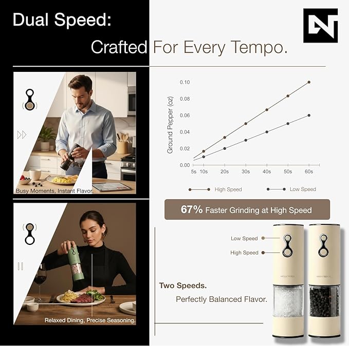 Electric Salt and Pepper Grinder Set USB-C Rechargeable, Dual-Speed Automatic Salt and Pepper Mills with 9 Adjustable Coarseness, Ceramic Burr, LED Light, Refillable, (Buttercream）