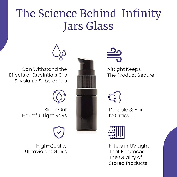 Infinity Jars 5 ML (0.17 fl oz) Refillable UV Black Glass Pump Bottles Leak-Proof Travel Containers for Toner, Sanitizer, Beard Oil, Hair Serum, Essential Oils