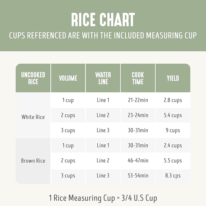 GreenLife Rice Cooker with Removable PFAS-Free Ceramic Nonstick Pot, 3-Cups Uncooked/6-Cups Cooked, Grains & Oatmeal Multicooker, Compact One-Switch Design, Auto Keep Warm, Easy Clean, Sage Green