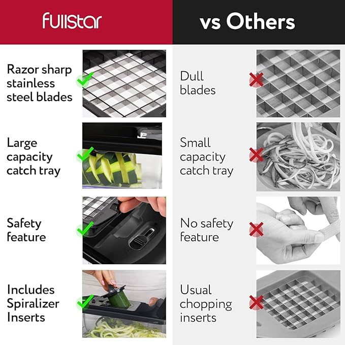 fullstar Bundle: Chopper - 2 pc Silicone Lids