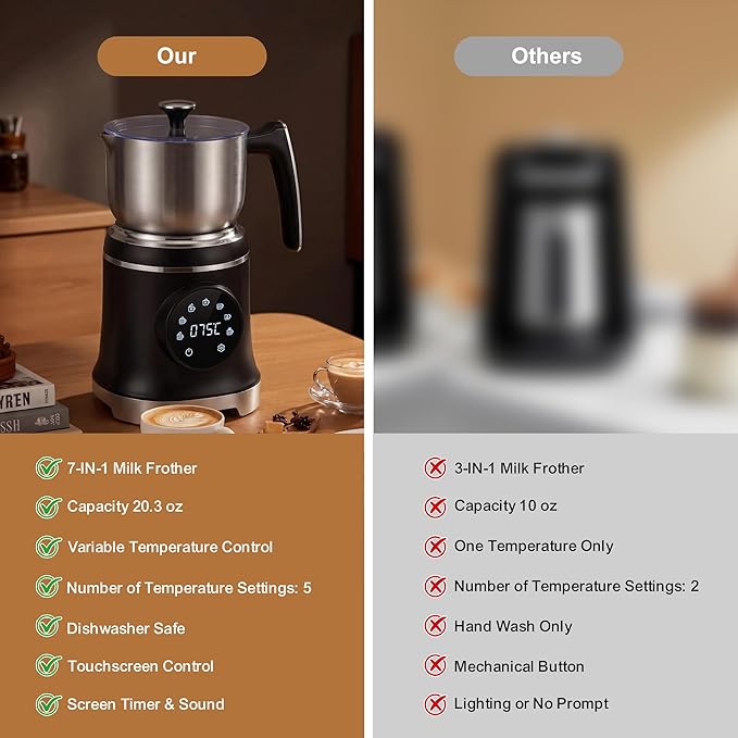 7-IN-1 Milk Frother, 20.3 OZ Milk Frother and Steamer with Temperature Control Stainless Steel Electric Milk Frother Dishwasher Safe Hot and Cold Foam for Latte Hot Chocolate Cocoa (Black)