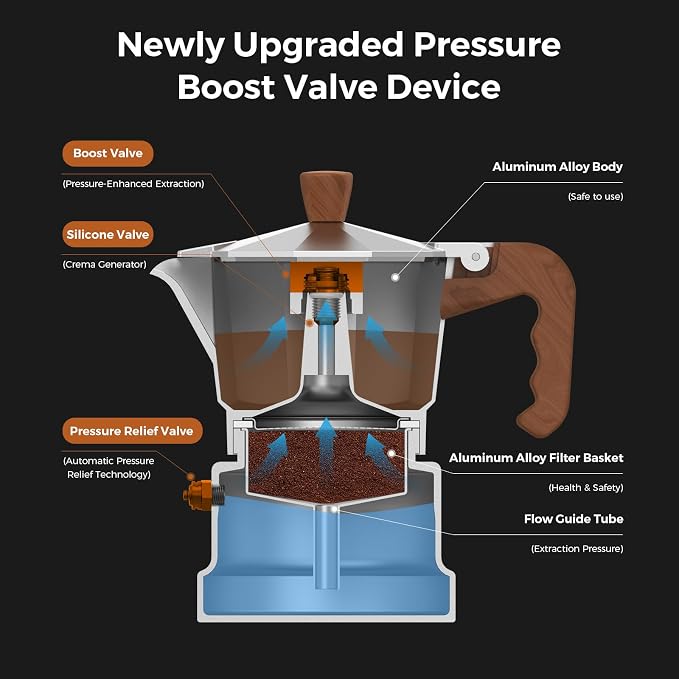 Bincoo Three Valve Espresso Maker Stovetop,Camping Moka Pot 2 Cup/120ML,Stove Top Espresso Italian Coffee Maker,Easy to Use