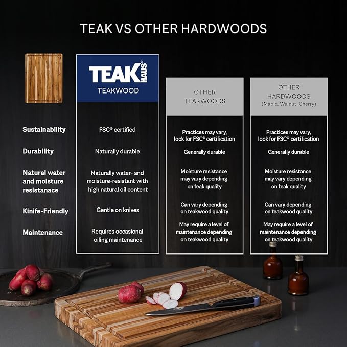 Teakhaus Carving Board and EON Cutting Board Oil Set - Small (S) Teak Wood Cutting Board with Juice Groovel & Food-Grade Mineral Oil - 16”L x 12”W x 1.5” Thick - FSC Certified