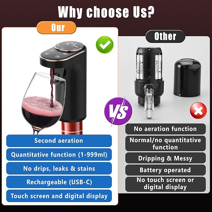 Electric Wine Aerator, Rechargeable Wine Dispenser & Decanter, 1-999ML Quantitative Pour, Self-Clean & LED Touch Screen, Automatic Wine Pourer Ideal Gift for Wine Lovers Women and Men