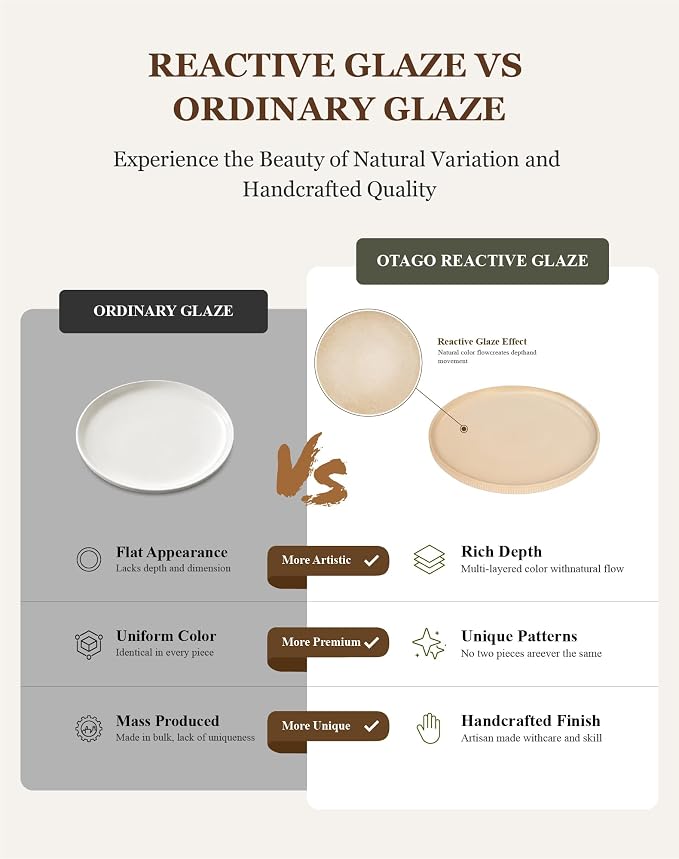 OTAGO 24-Piece Dinnerware Set for 6 with Mugs, Ribbed Stoneware Plates and Bowls Sets, Unique Handcrafted Reactive Glaze, Chip and Scratch Resistant Dish Set, Microwave & Dishwasher Safe, White