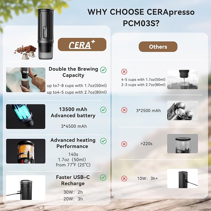 CERA+ PCM03S Portable Espresso Machine 5-8 Cups per Charge, Self-Heating 20 Bar, NS Pods & Ground Coffee, Epresso Electric Travel Coffee Maker for Outing, Working, Camping