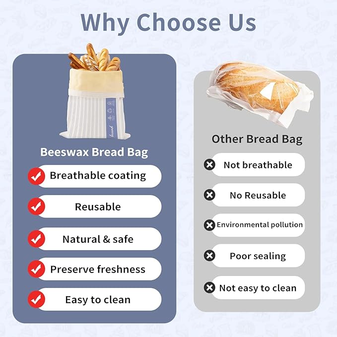 Saicefe 2 Pack Reusable Beeswax Bread Bags for Sourdough & Homemade Bread, Cotton Waxed Bags Keeps Fresh Longer XL Food Storage Bags with Beeswax Lining, Freezer Safe, Baking Supplies for Sourdough
