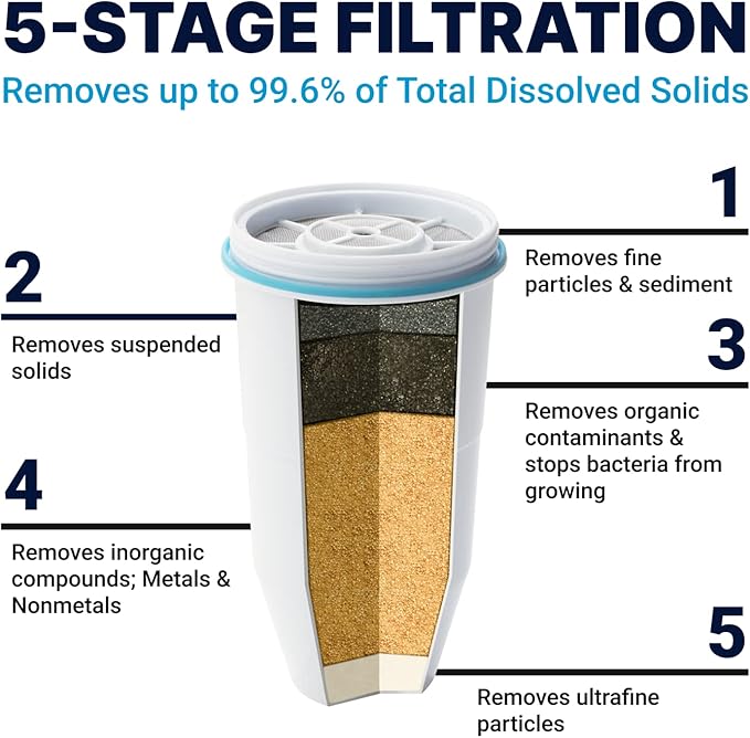 Silonn Ice Maker Countertop & ZeroWater 23-Cup 5-Stage Water Filter Dispenser 0 TDS for Improved Tap Water Taste - IAPMO Certified to Reduce Lead, Chromium, and PFOA/PFOS