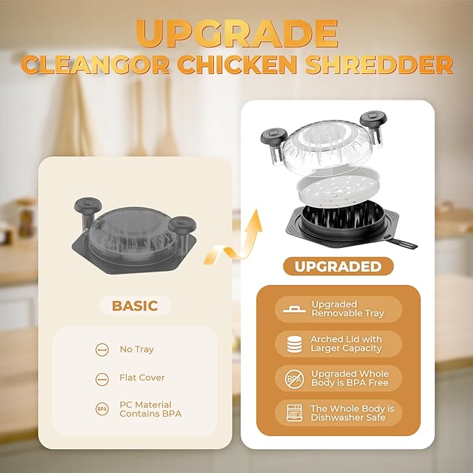 Cleangor Chicken Breast Shredder Tool Twist Large, BPA Free Meat Shredder with Ergonomic Handle, Non-Slip Food Shredder Tool for Pork, Beef, Set of Chicken Shredder with Brush & Fork (1, Light Blue)