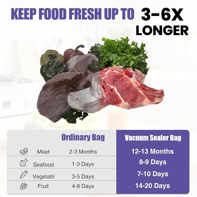 CAREGY Vacuum Sealer Bags 200 Quart 8" x 12" with BPA Free for Food Storage Meal Prep or Sous Vide