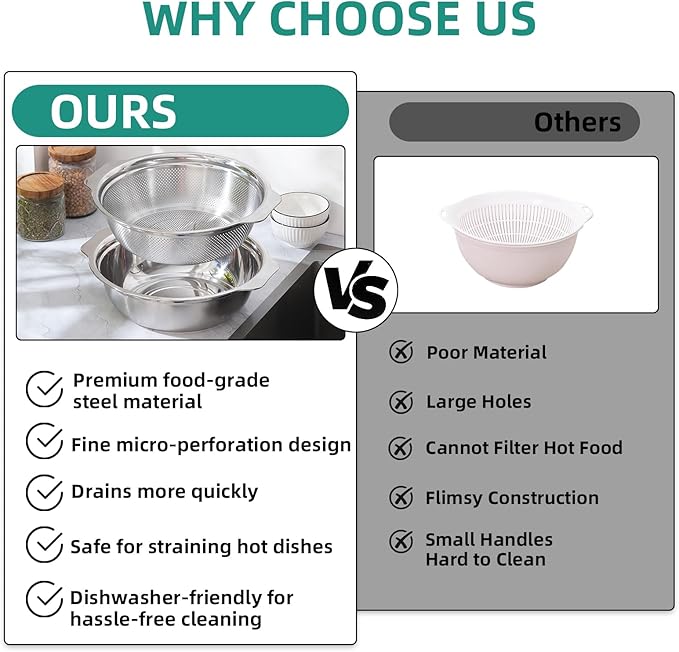 Colander for Kitchen Microporous, 5QT Strainer with Mixing Bowl Large Capacity, Stainless Steel Colander with Handle for Washing Vegetables, Fruit, Rice and Draining Cooked Pasta(2PC)
