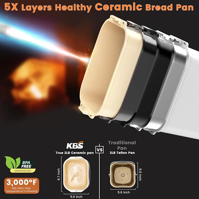KBS 710W 2LB Bread Maker Dual Heaters, 17-in-1 Stainless Steel Bread Machine with Healthy Ceramic Pan, Automatic Nut Dispenser, Tempered Glass Touch Panel, 3 Crust Colors, 15H Timer& Keep-Warm,Recipes
